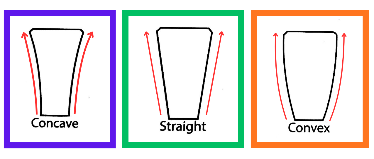 Figure 1. 3 Shape types