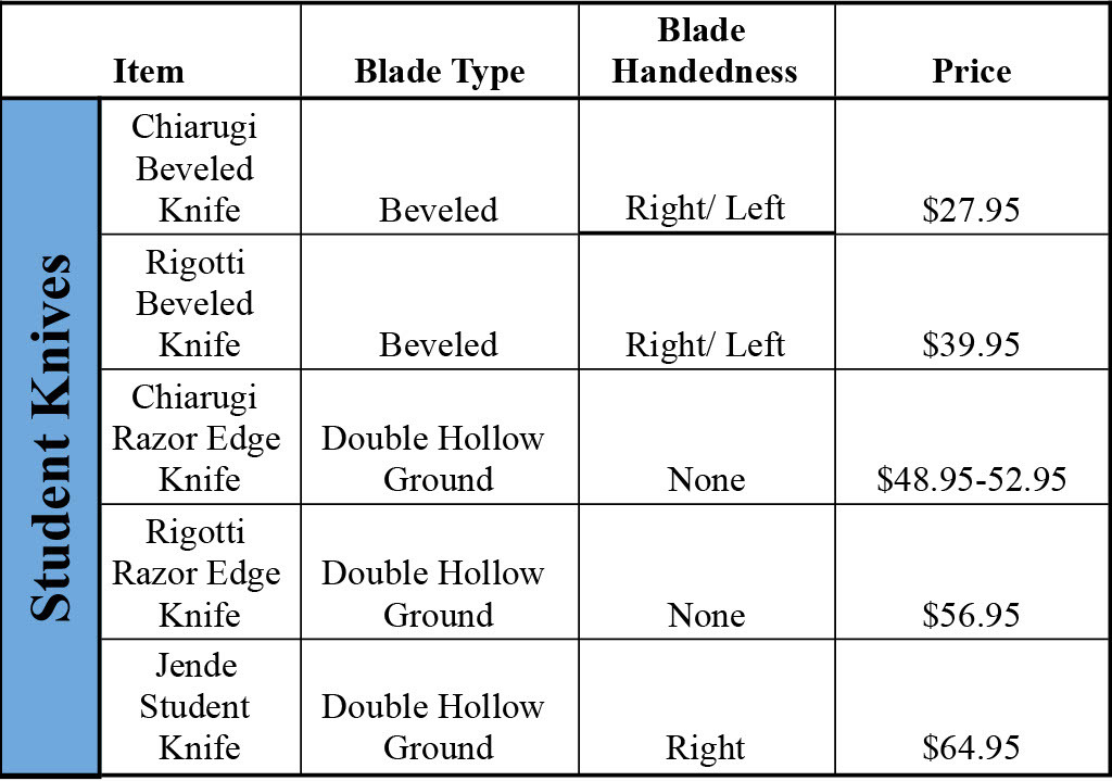 Chart comparing beginner eed knife prices.