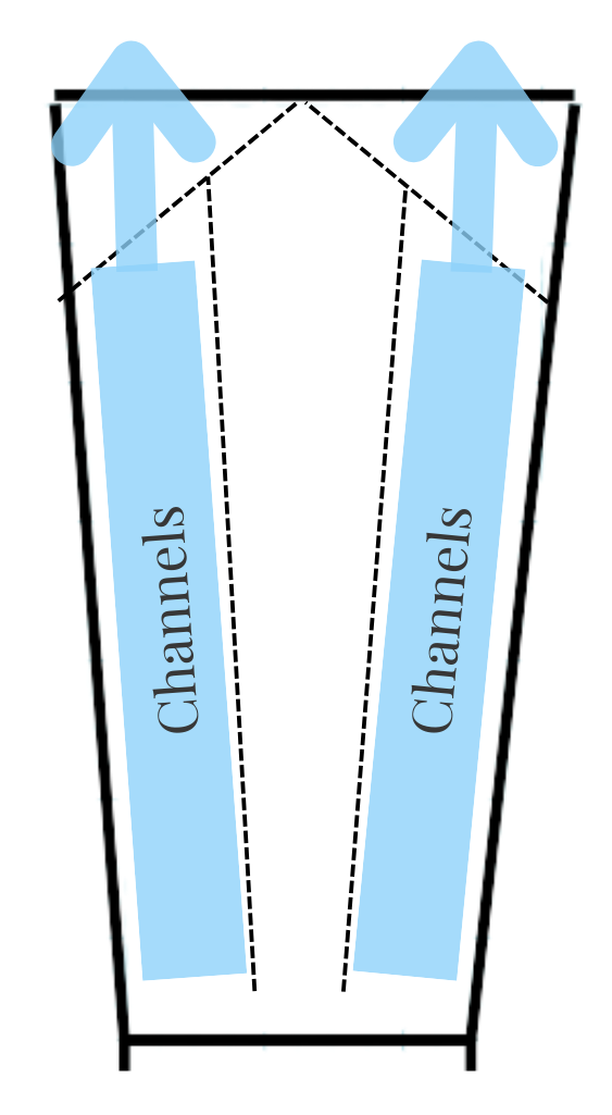 Channel Scrape Channel Scrape