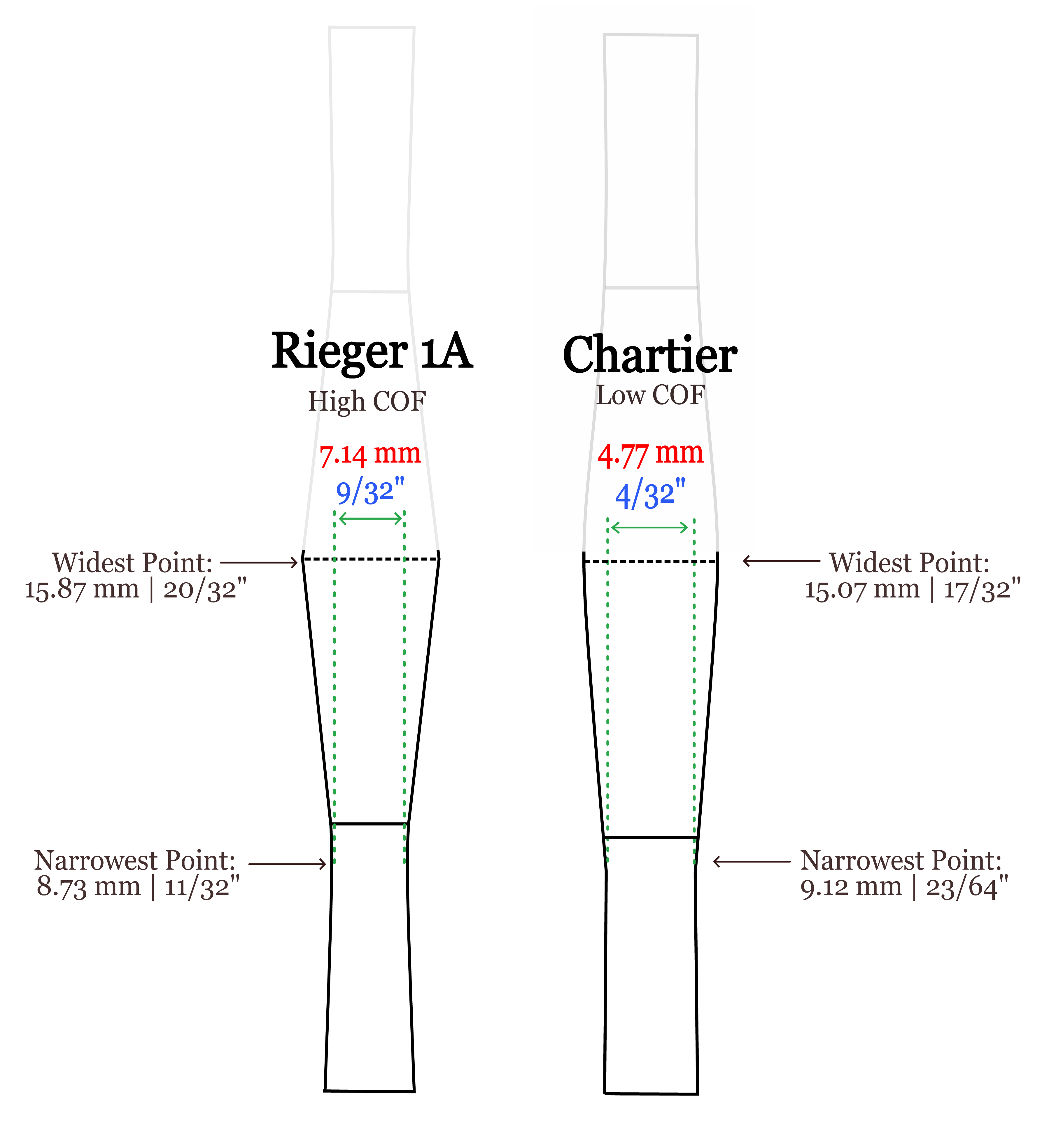 COF diagram