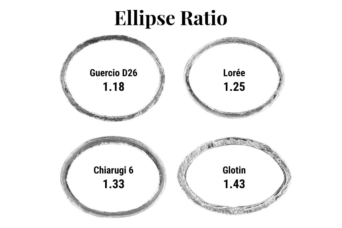 Staple Tip Shapes Staple Tip Shapes