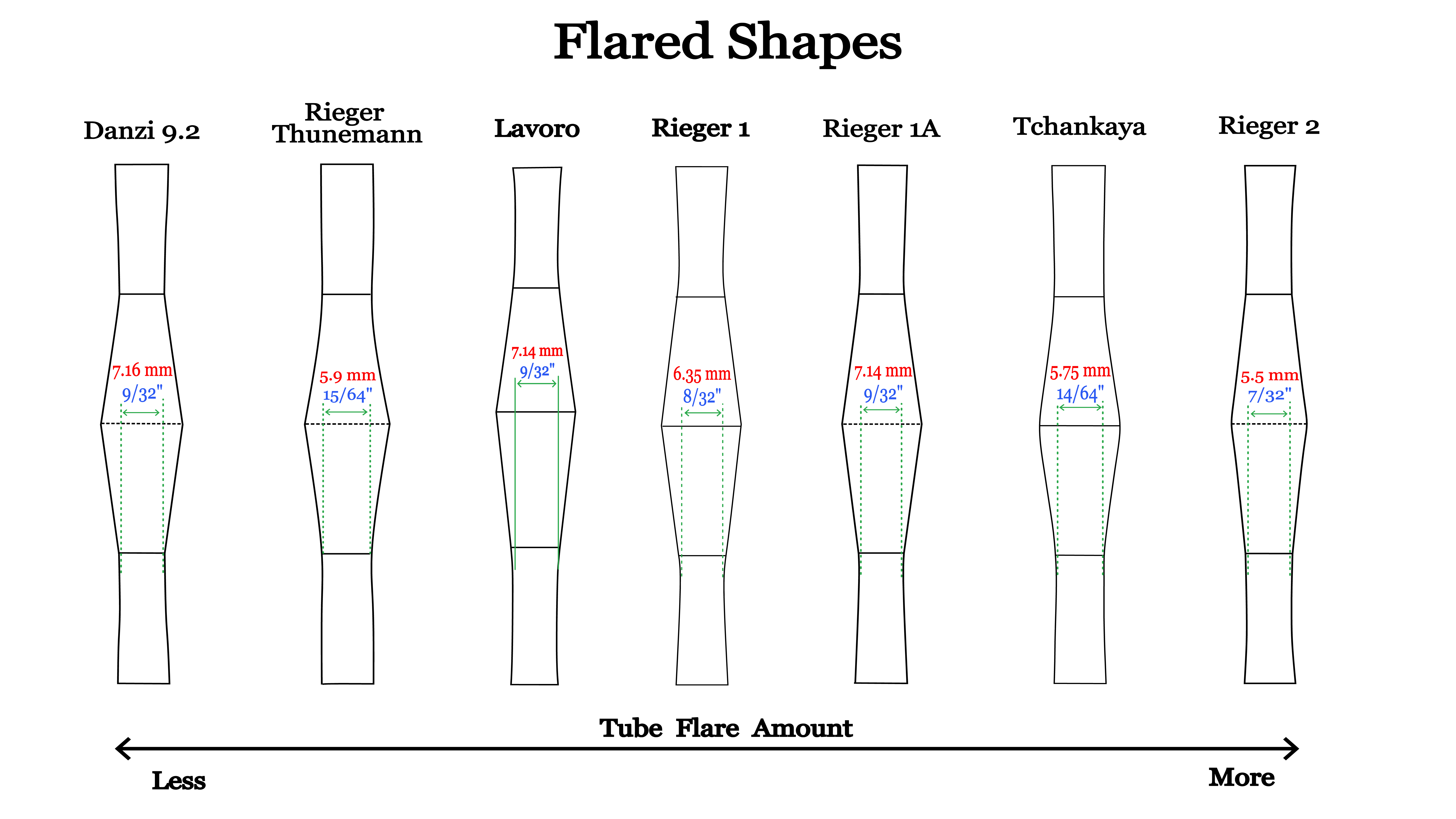 Flared Shapes