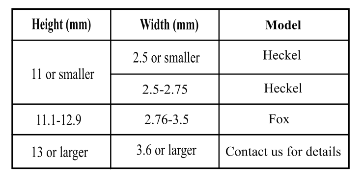 Measurement chart