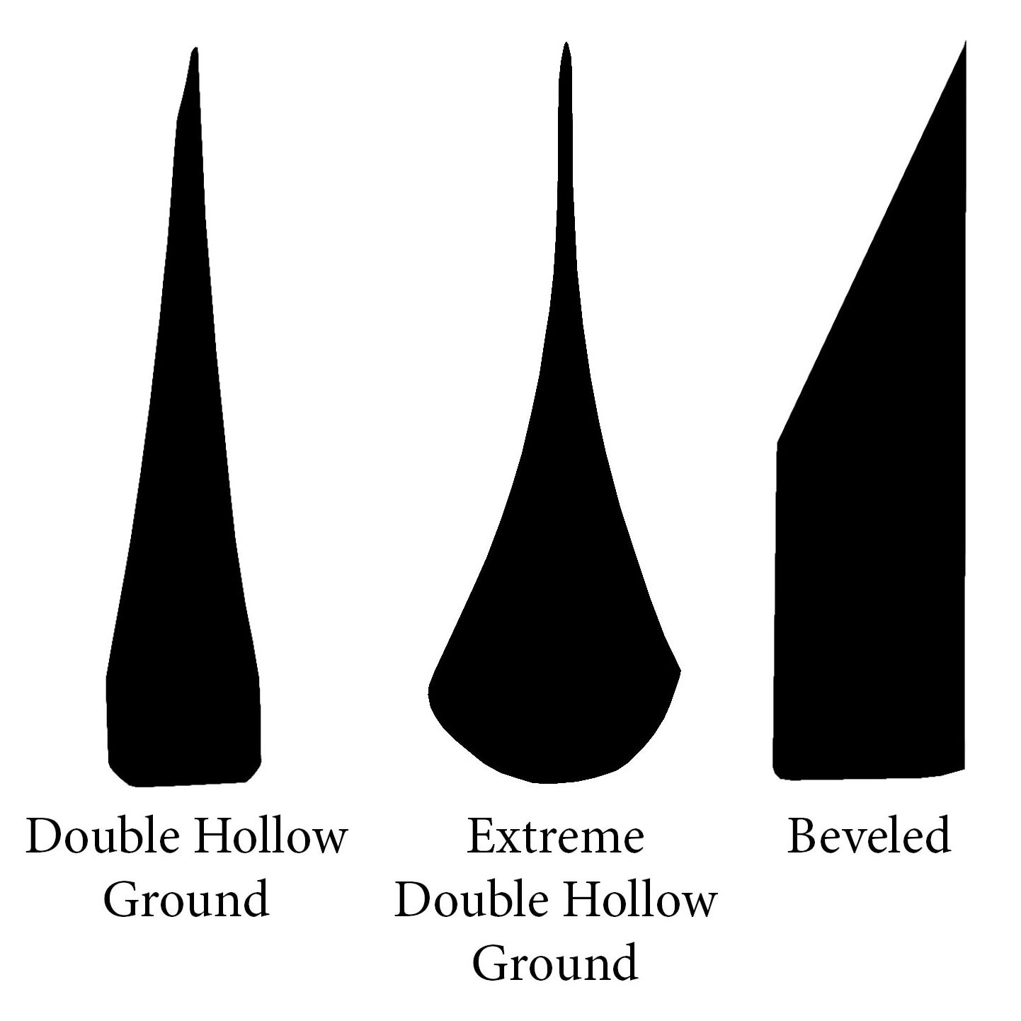 figure 1 Knife Styles from left to right: double hollow ground, extreme double hollow ground, beveled