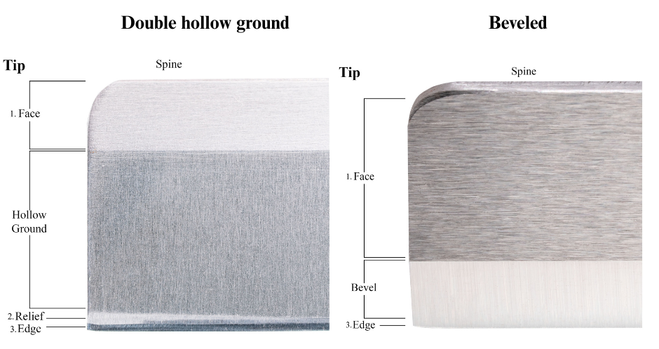 figure 3 Image comparing beveled and double hollow ground knife blades