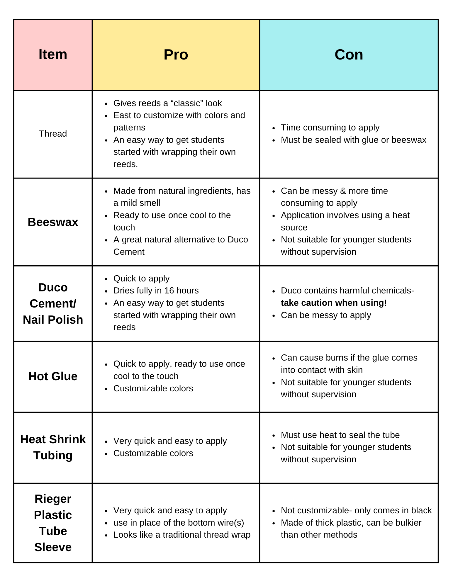 Pro/con chart