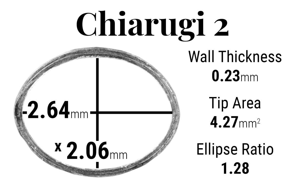 Annotated Chiarugi 2 Oboe Staple