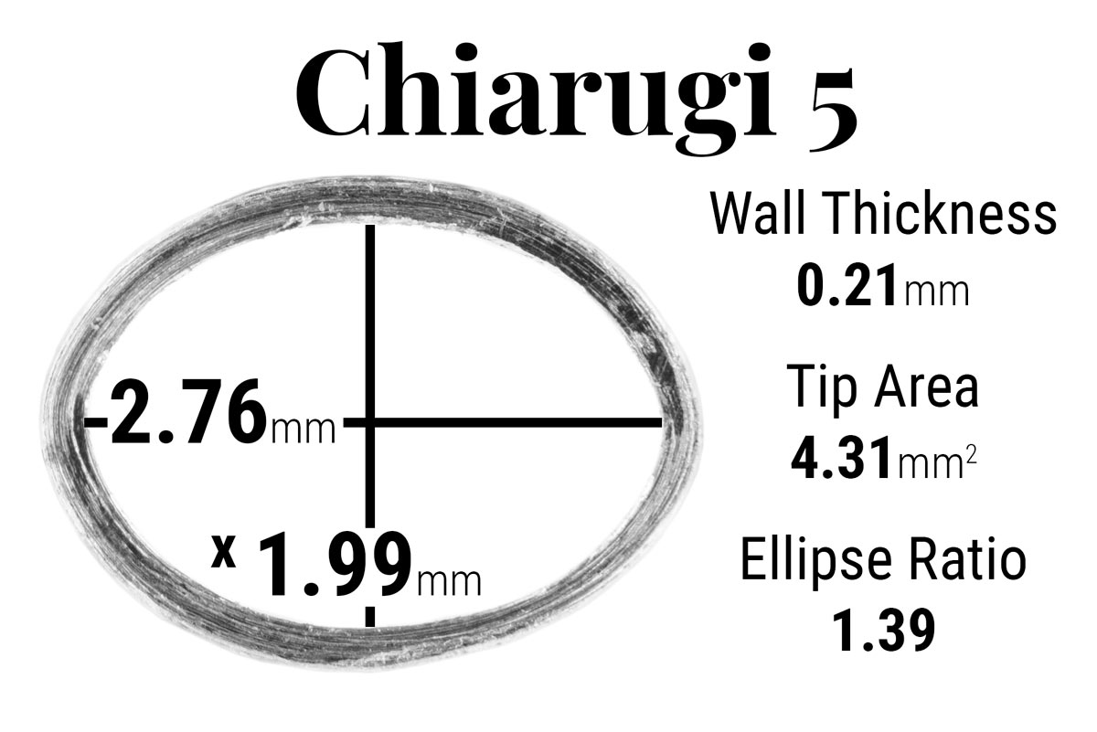 Annotated Chiarugi 5 Oboe Staple
