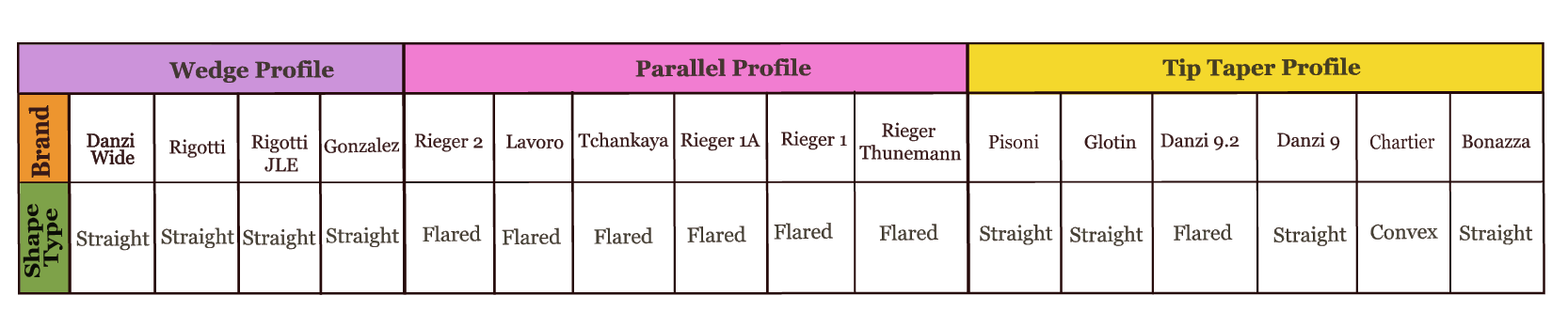Profile Comparison