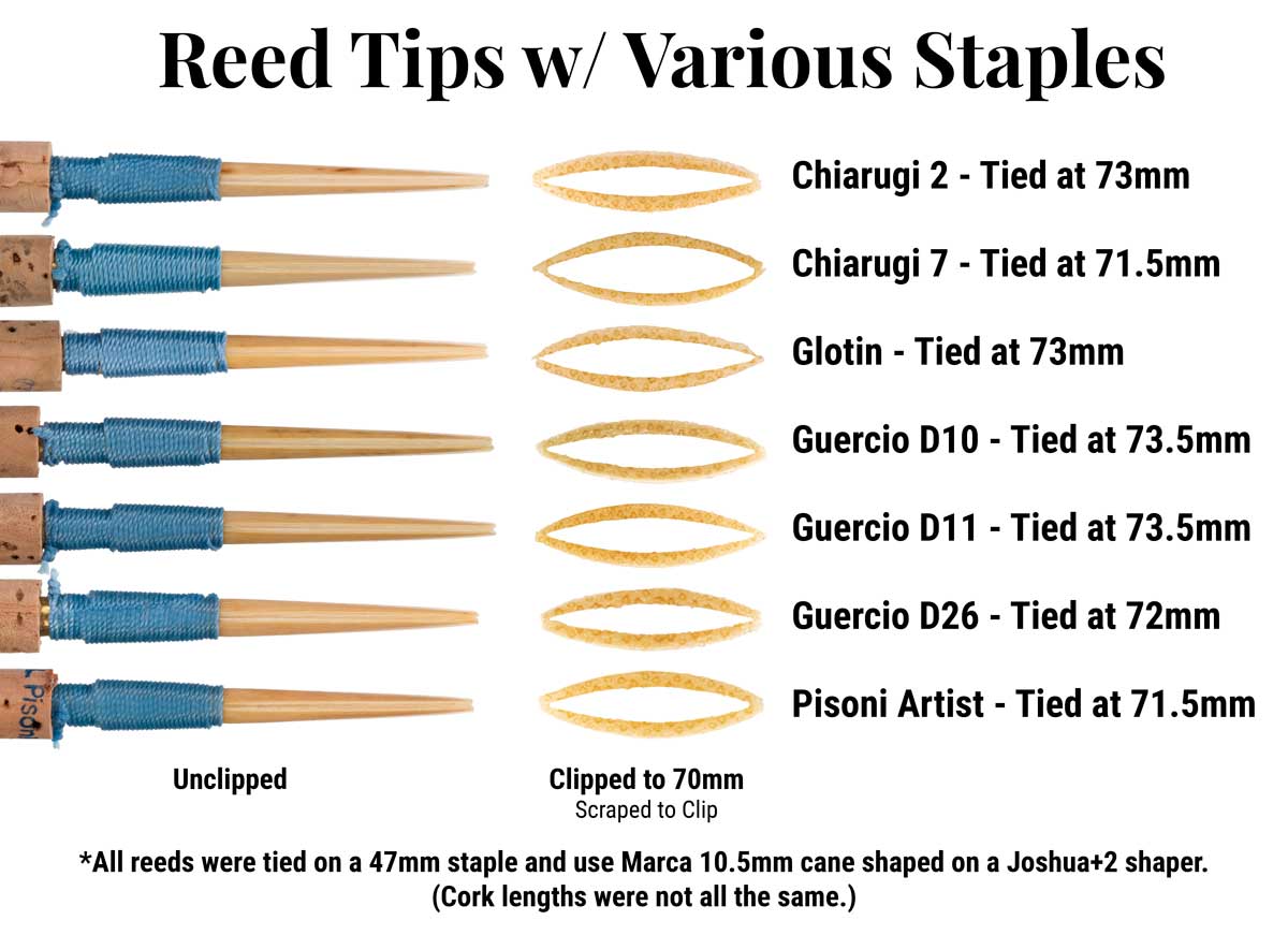Oboe Staple and Reed Tip Comparisons