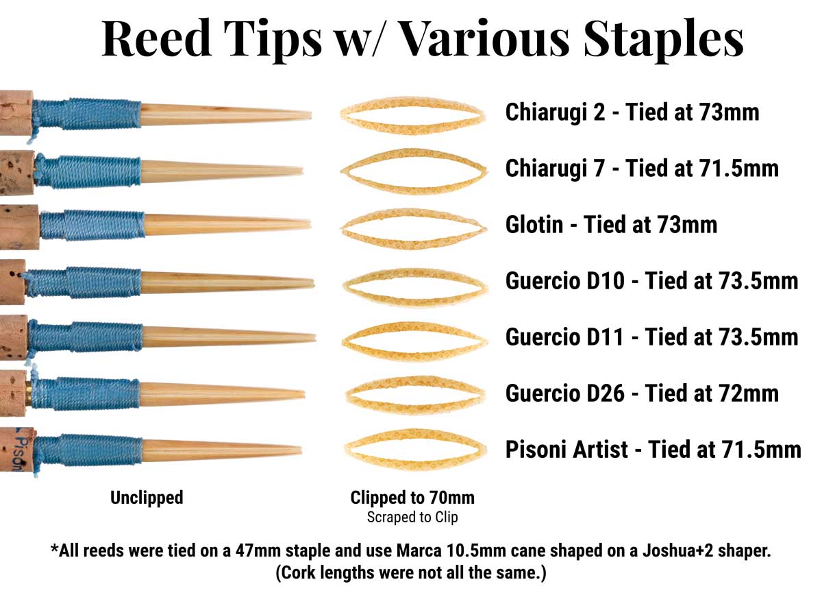 Oboe Staple and Reed Tip Comparisons Oboe Staple and Reed Tip Comparisons