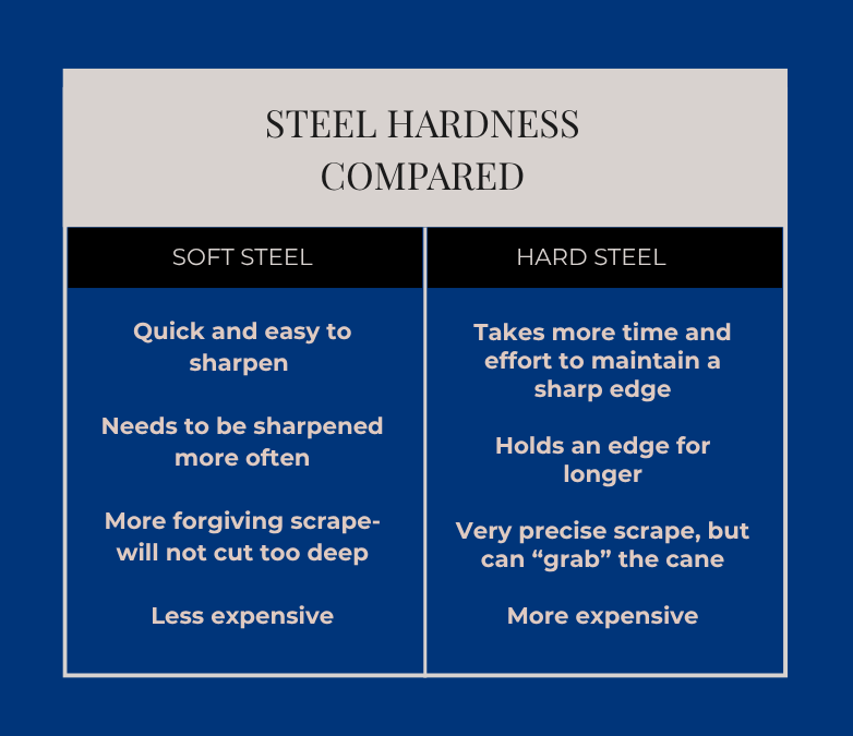 table 3 Table comparing hard and soft steel types