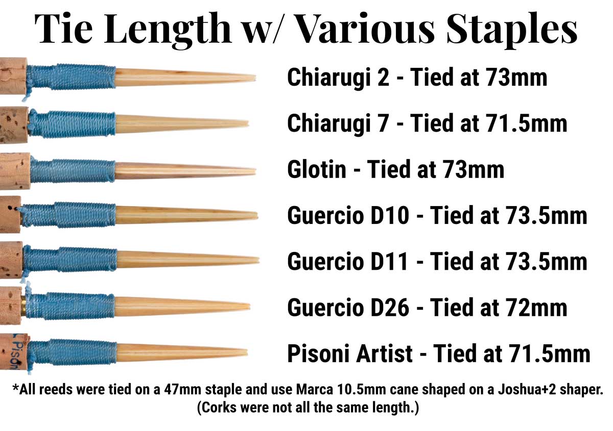 Tie Length Comparisons Tie Length Comparisons