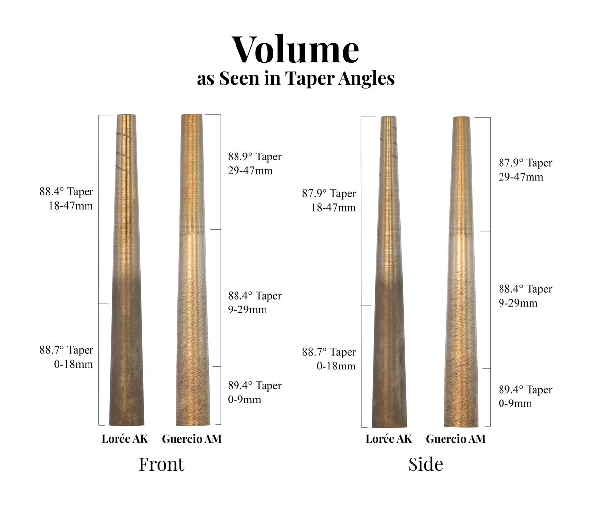 Volume as Seen in Taper Angles Volume as Seen in Taper Angles