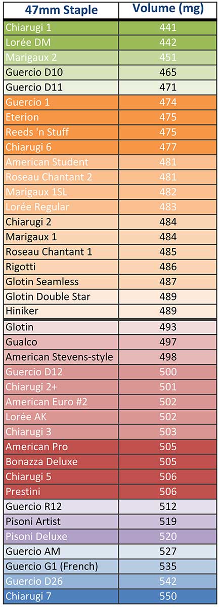 Volume Chart Volume Chart